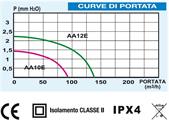 ASPIRATORE ELICOIDALE da incasso LA VENTILAZIONE diametro mm 120
