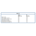 LASTRA in POLICARBONATO ALVEOLARE spessore mm 6